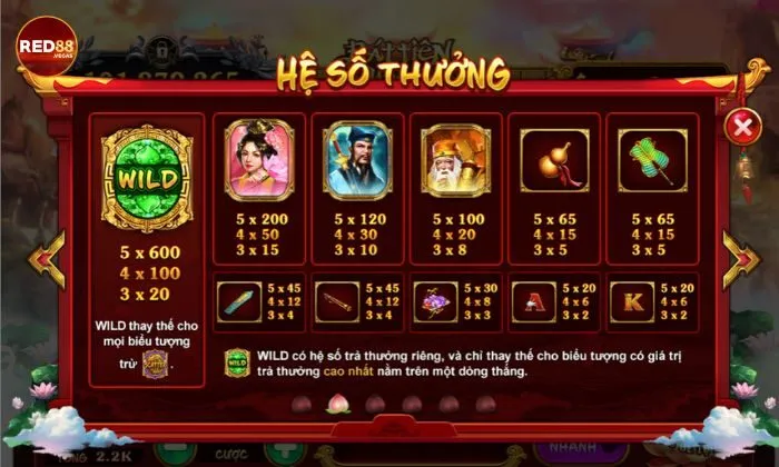 Hệ số trả thưởng trong Bát tiên quá hải Red88